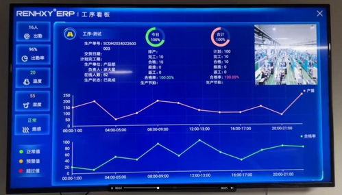 小型加工厂管理软件推荐 仁和云ERP+MES系统免费版助力电子产品销售流程优化